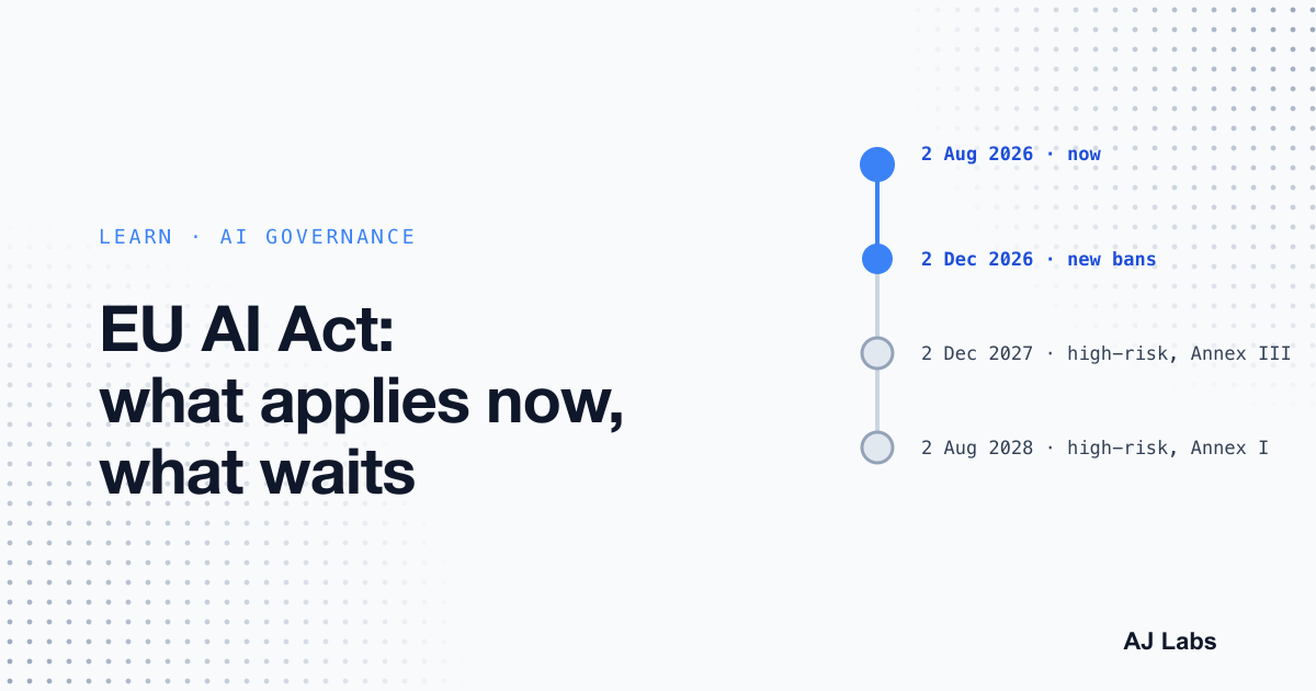 A vertical timeline of EU AI Act dates from August 2026 to August 2028, framed by halftone dots, for the article on what applies now under the EU AI Act